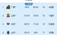 开云体育app-云南男篮连胜大理队，士气高昂