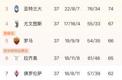 开云体育APP下载-西甲九月夺冠热门球队预测，实力悬殊仍有未知的简单介绍