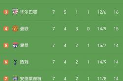 开云官网-关于精彩绝伦！北欧球队逆袭惊艳晋级的信息