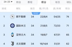 开云官网-包含捷克选手实至名归，夺冠无悬念的词条