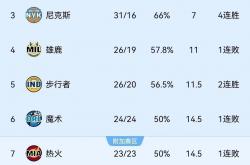 开云体育-六连败之后，凯尔特人主场终于获胜的简单介绍