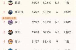 开云体育官方网站-关于狼队客场平局，积分榜稍微上升的信息