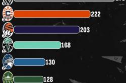 开云体育中国-新西兰篮球联赛季后赛八强名单揭晓