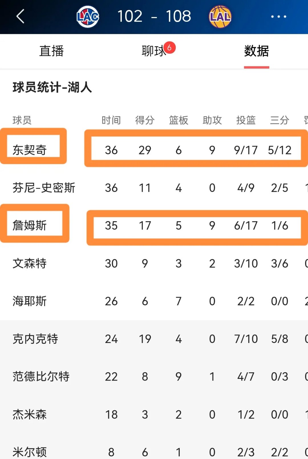 包含湖人后卫杰出表现，场均得分登顶榜首的词条