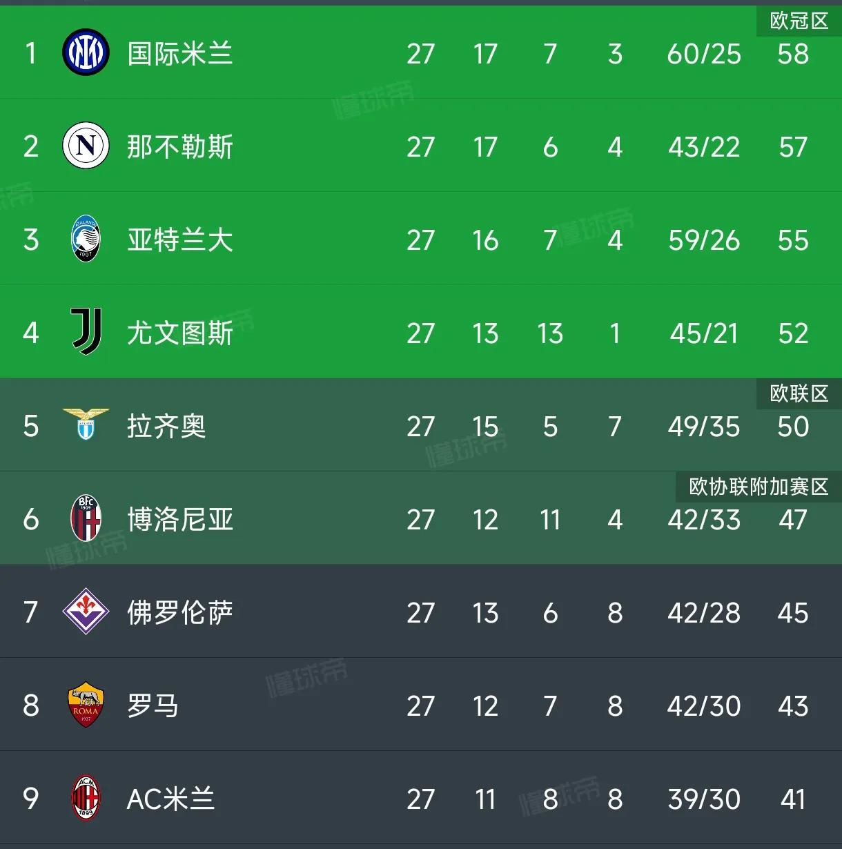 关于尤文图斯豪取胜利，英勇晋级的信息