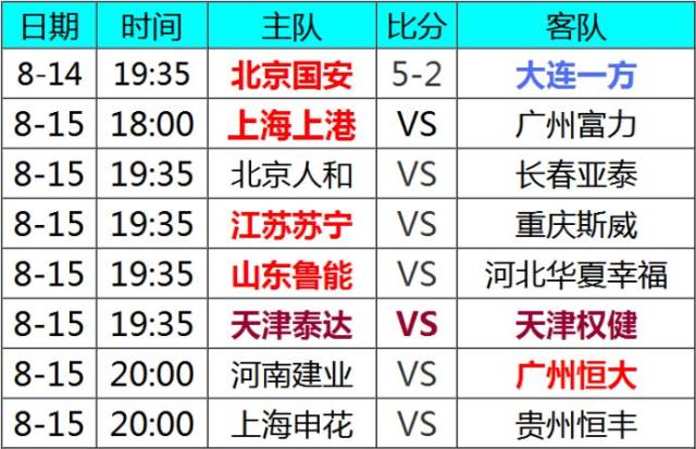 关于北京国安客场不敌大连一方，积分领先优势缩小的信息