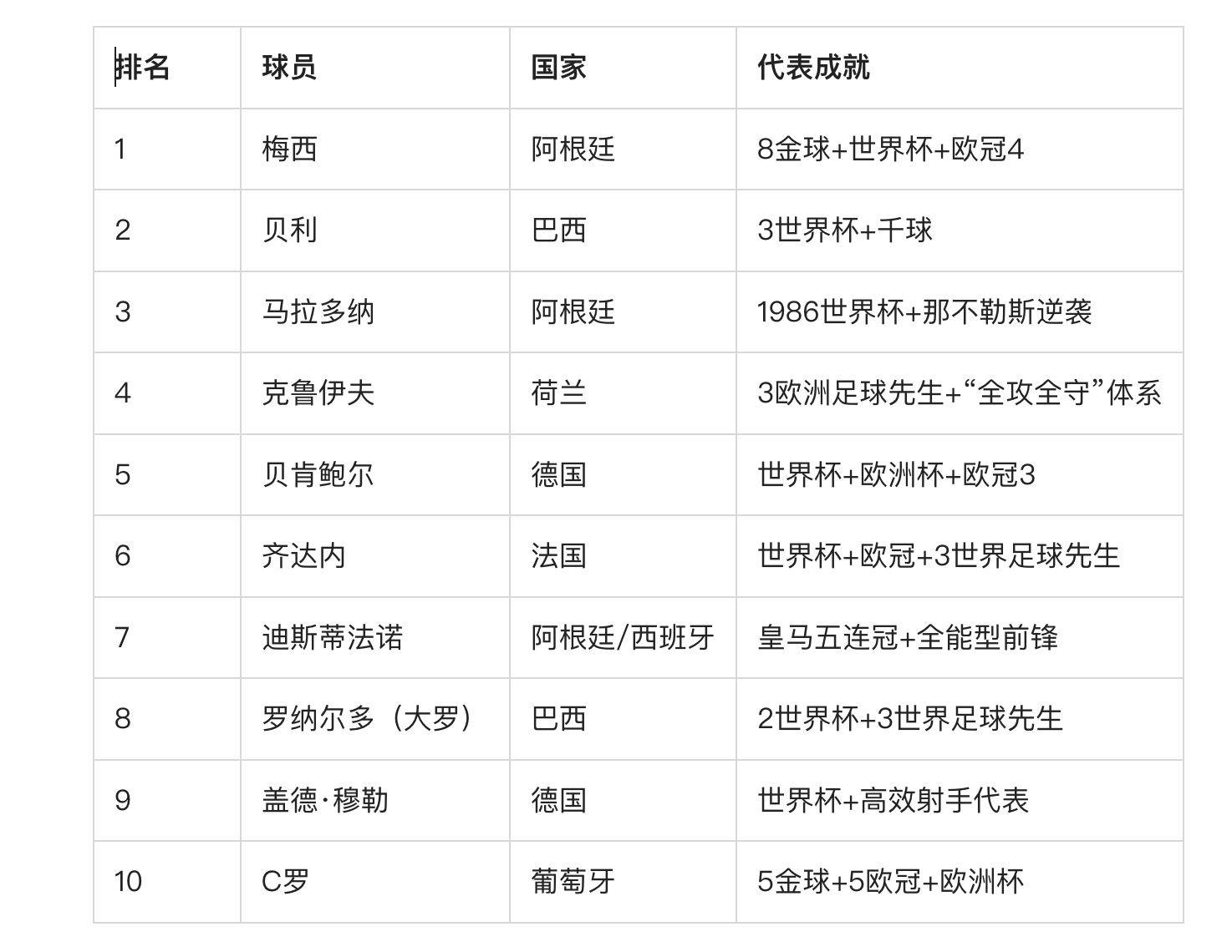 国际足坛巨星云集，激烈较量即将展开的简单介绍