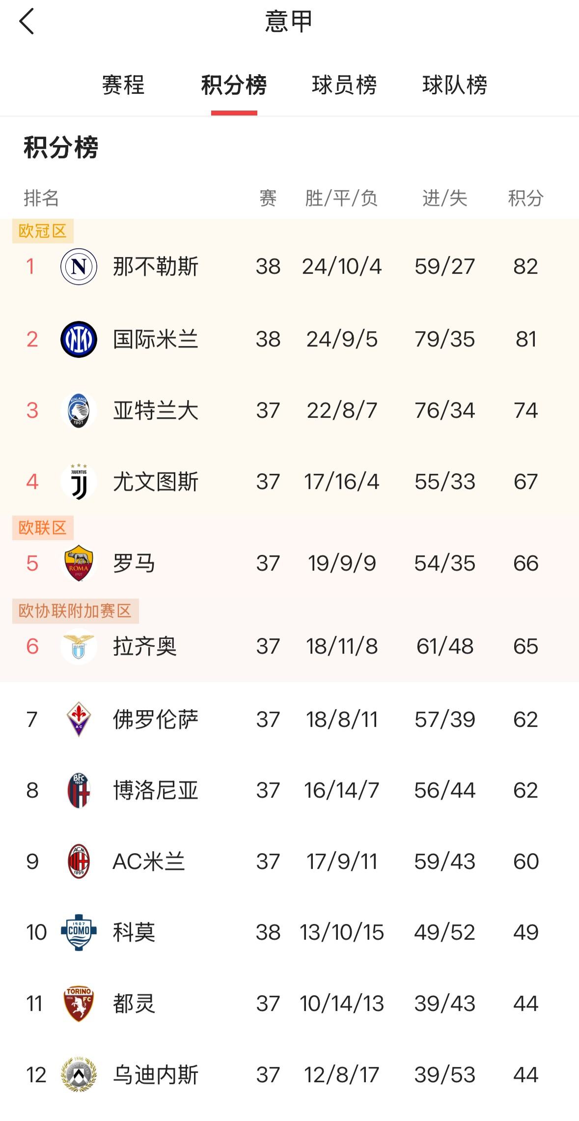 西甲九月夺冠热门球队预测，实力悬殊仍有未知的简单介绍