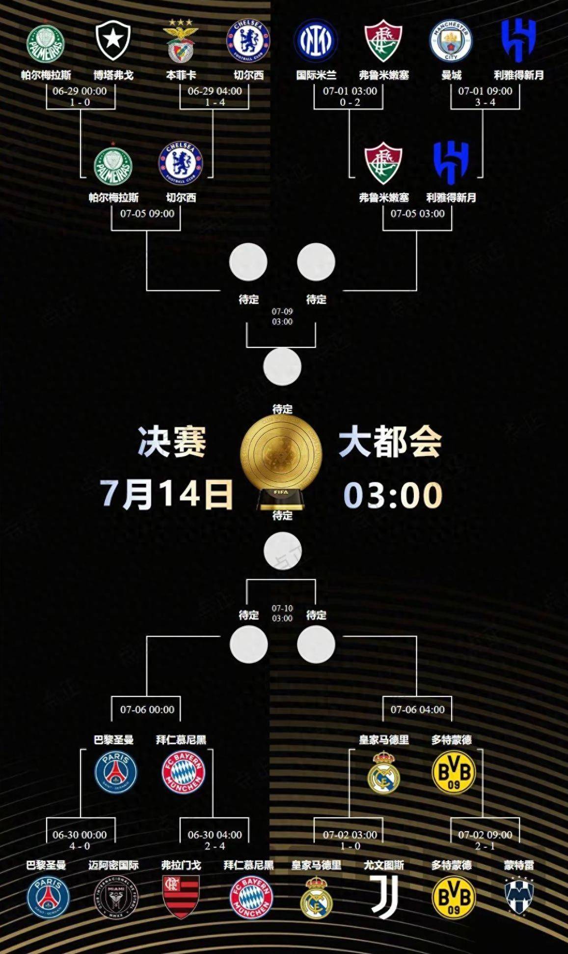防线坚不可摧！球队零封对手