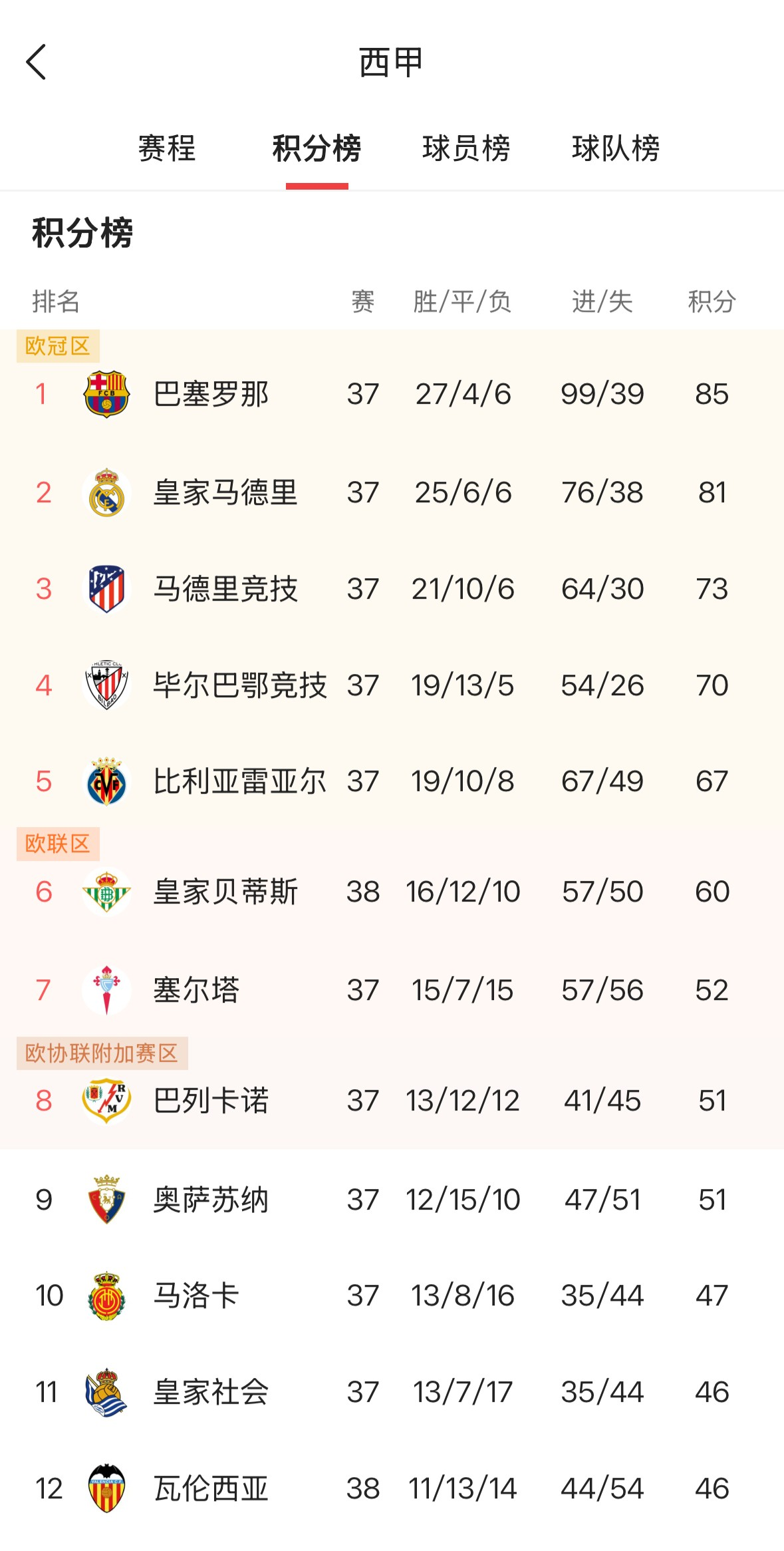 包含意甲球队连胜开局，稳住冠军头衔的词条