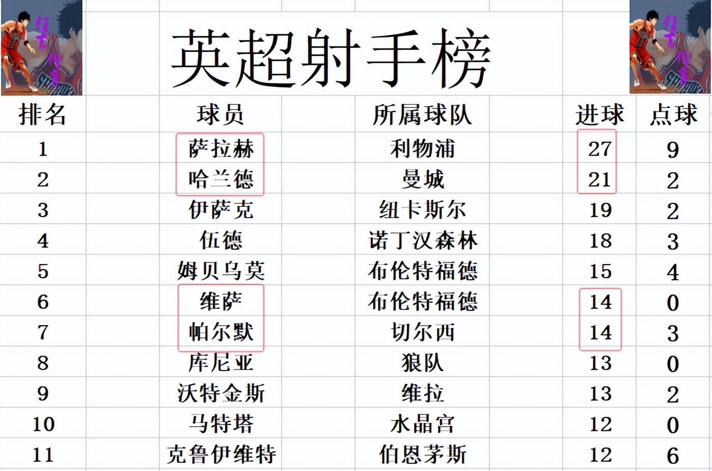 包含曼城客场战胜阿森纳，继续领跑积分榜的词条