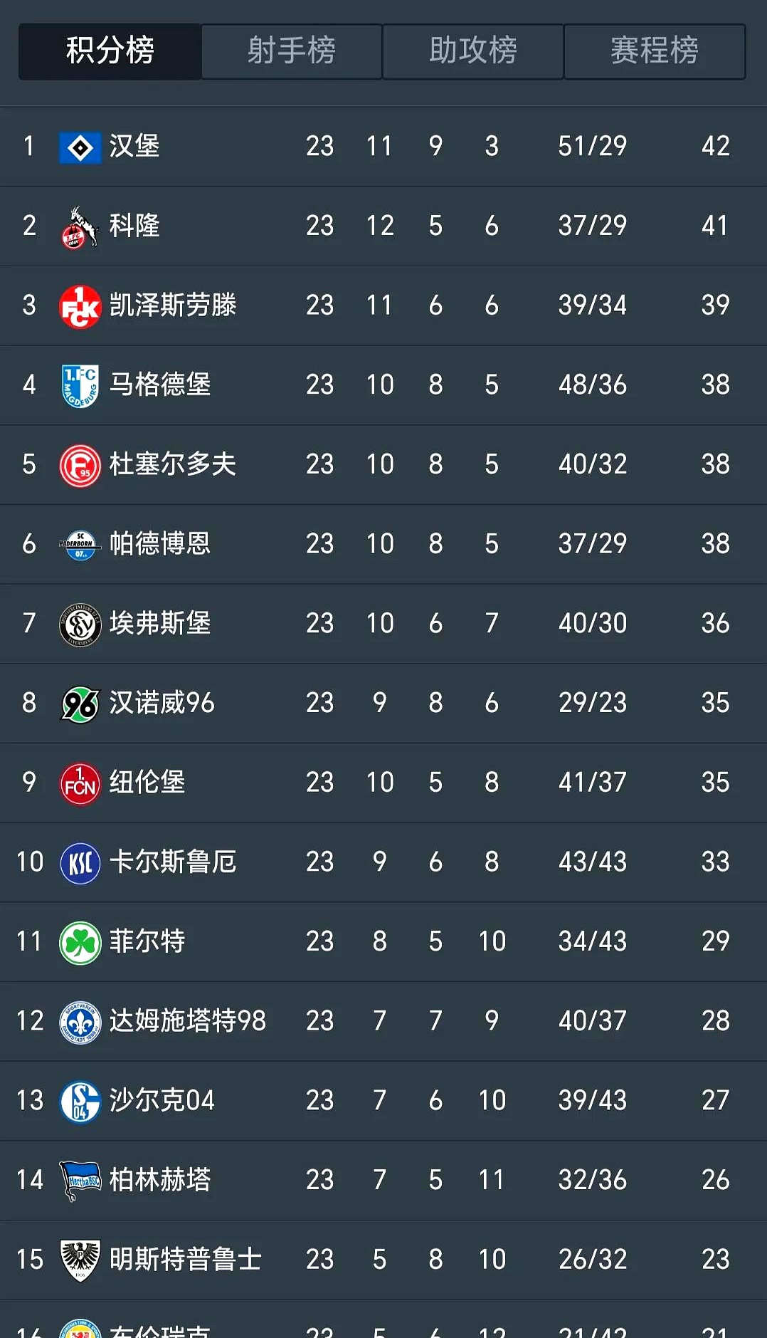汉堡队在主场遭遇惨败，积分榜下滑的简单介绍