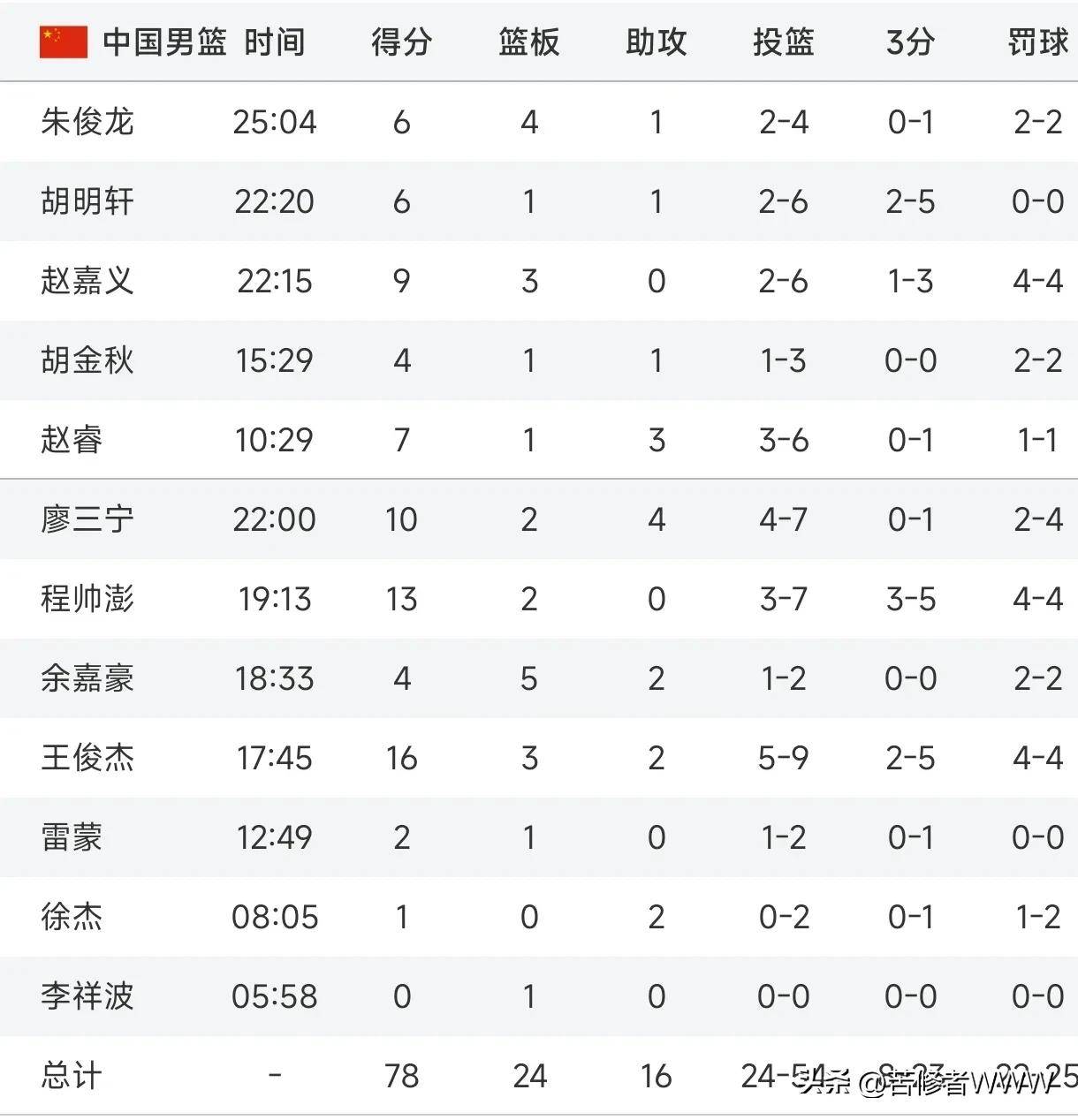 委内瑞拉男篮险胜成功晋级下一轮比赛的简单介绍