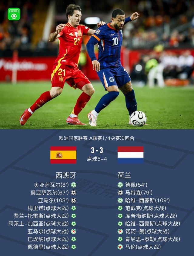 包含欧预赛西班牙将对阵波兰展开激战的词条
