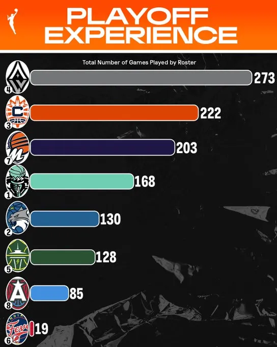 新西兰篮球联赛季后赛八强名单揭晓