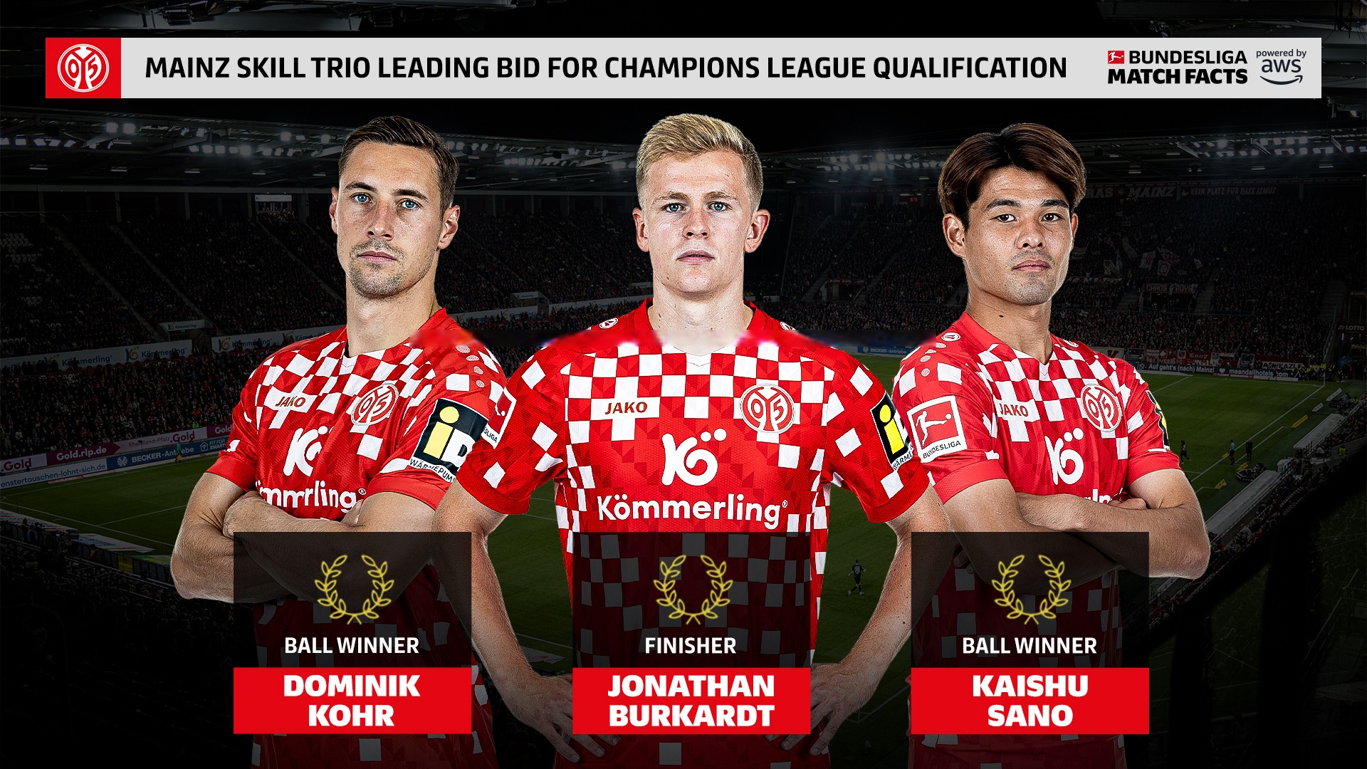 关于美因茨追求连胜，将对决弗莱堡的信息