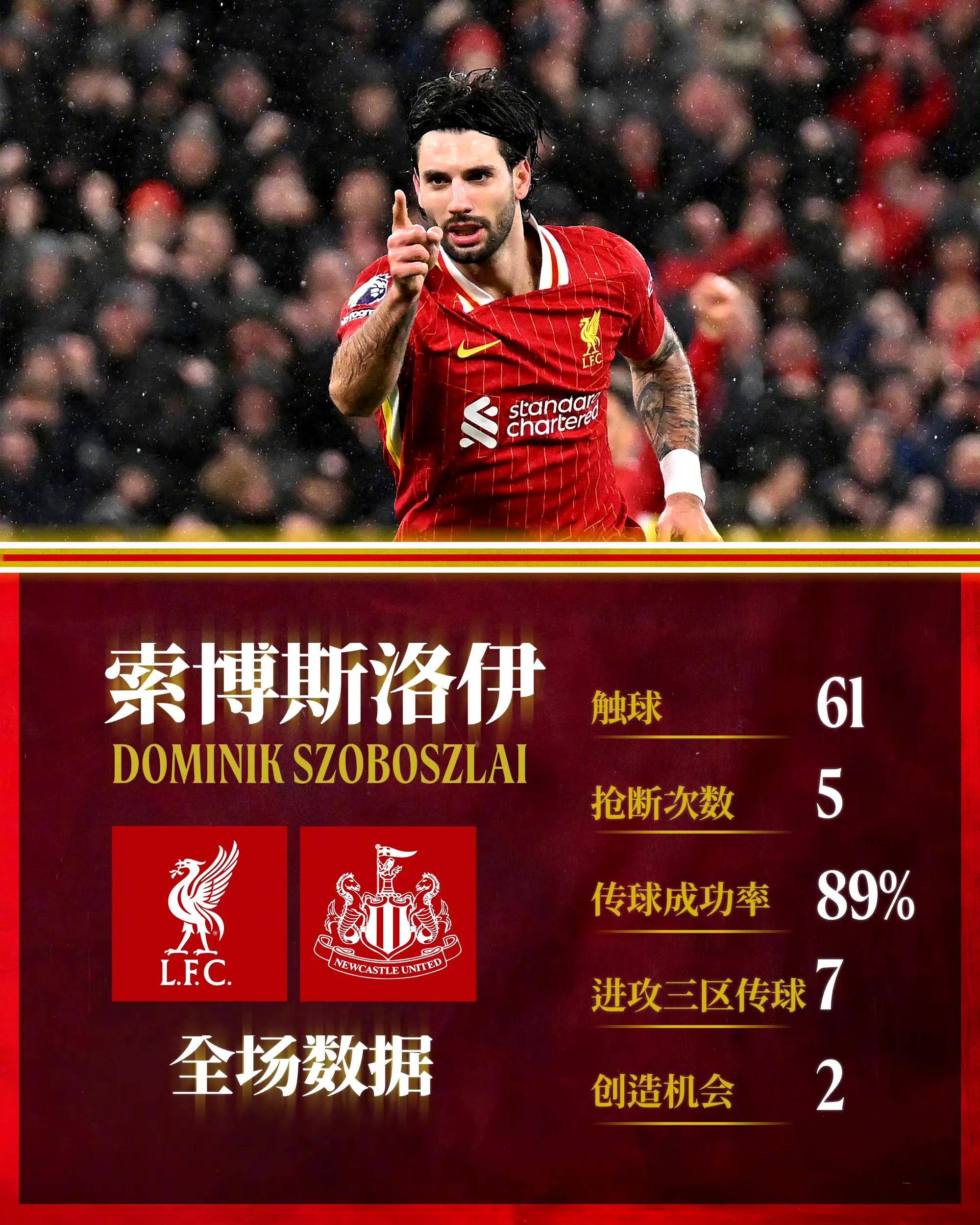 利物浦再胜！红军闯进欧洲精英级联赛的简单介绍